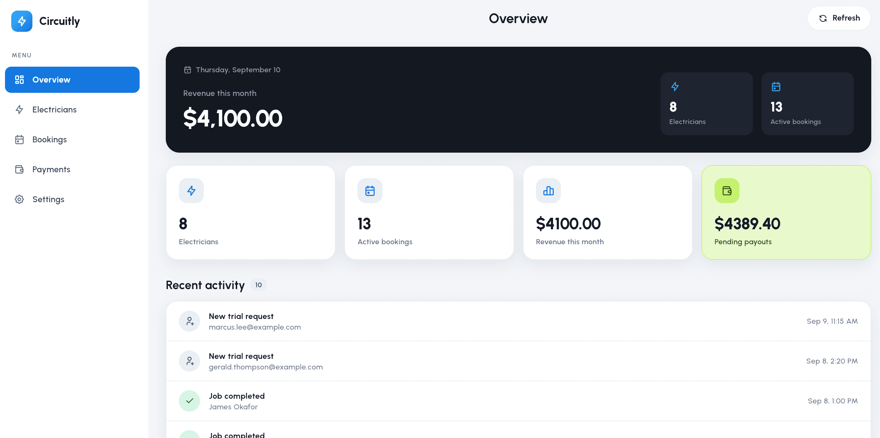 Circuitly admin dashboard Overview page with a revenue summary, stat cards for electricians, active bookings, revenue this month, and pending payouts, and a recent activity feed.