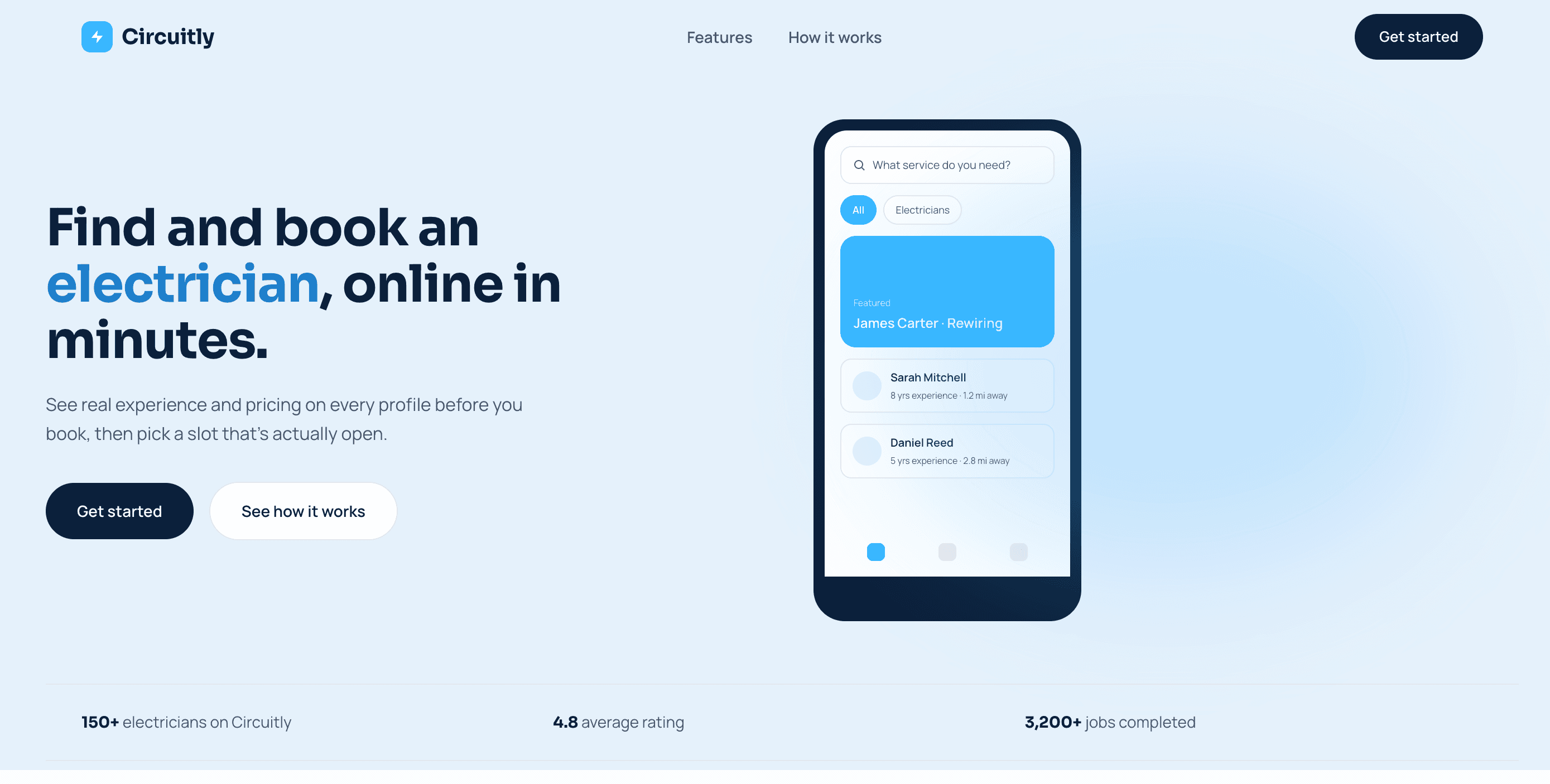 Circuitly marketing website with the headline "Find and book an electrician, online in minutes," a phone mockup of the app's search and electrician list, "Get started" and "See how it works" buttons, and stats: 150+ electricians, 4.8 average rating, 3,200+ jobs completed.